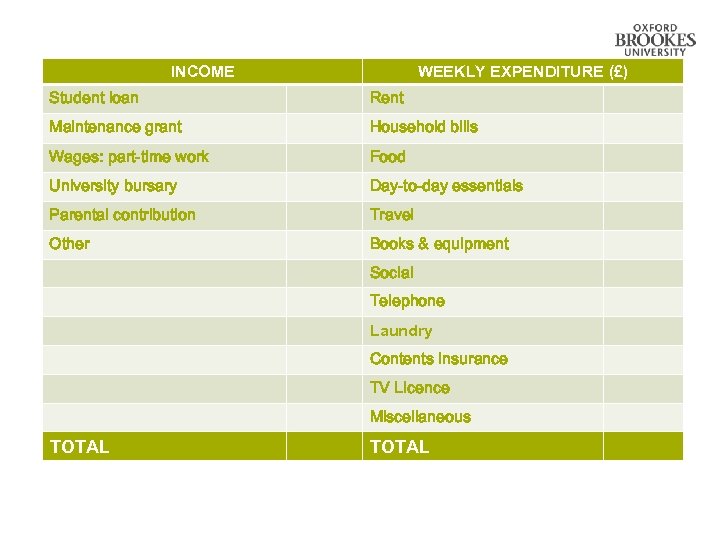 INCOME WEEKLY EXPENDITURE (£) Student loan Rent Maintenance grant Household bills Wages: part-time work