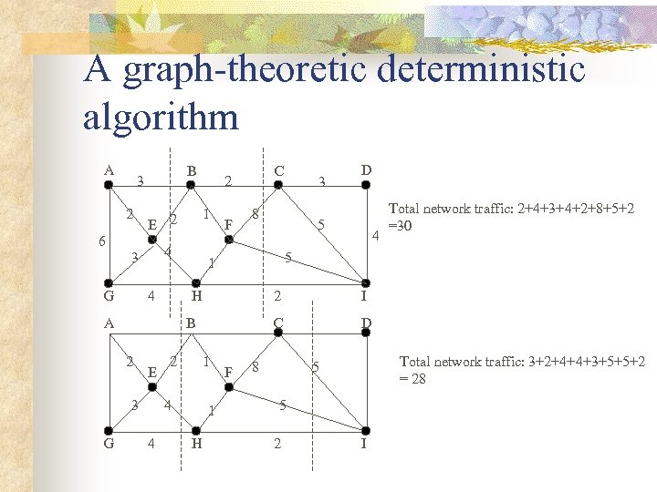 A graph-theoretic deterministic algorithm A B 3 2 6 4 3 G 4 F