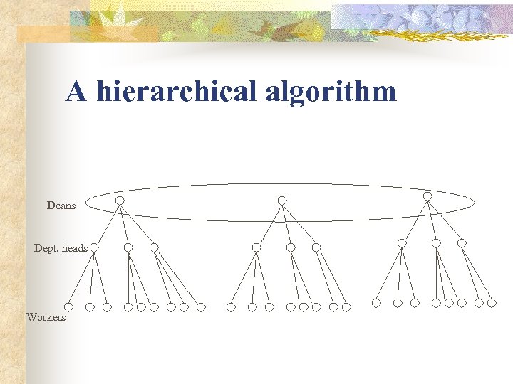 A hierarchical algorithm Deans Dept. heads Workers 