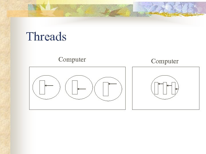 Threads Computer 