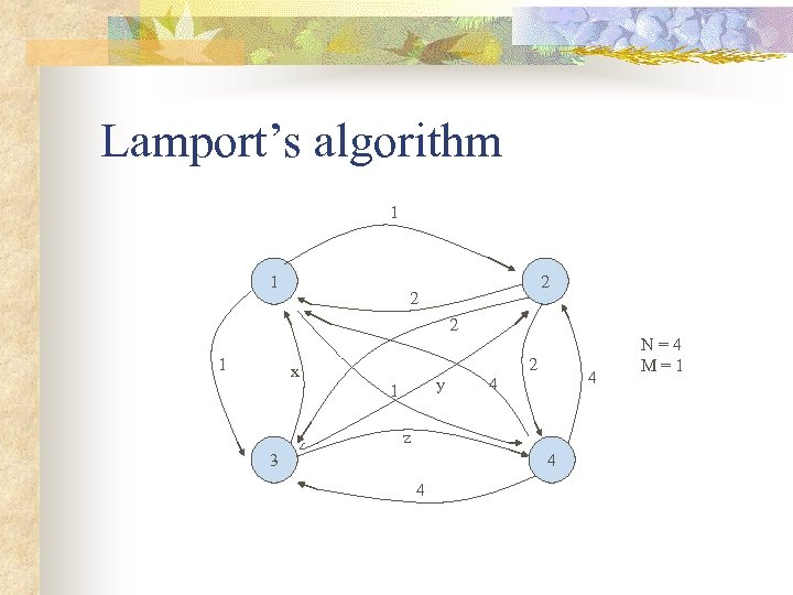 Lamport’s algorithm 1 1 2 2 2 1 2 x y 1 4 4