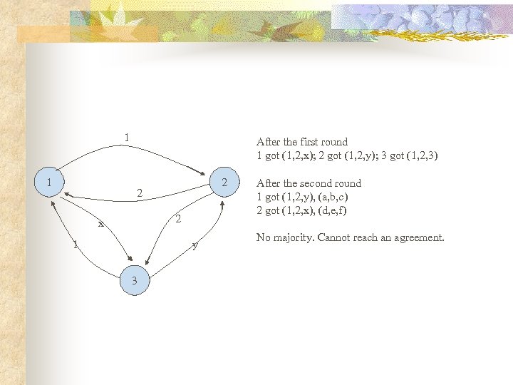1 1 After the first round 1 got (1, 2, x); 2 got (1,