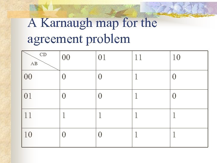 A Karnaugh map for the agreement problem CD 00 01 11 10 00 0