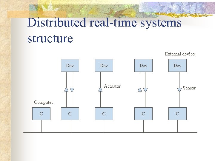 Distributed real-time systems structure External device Dev Dev Actuator Sensor Computer C C C