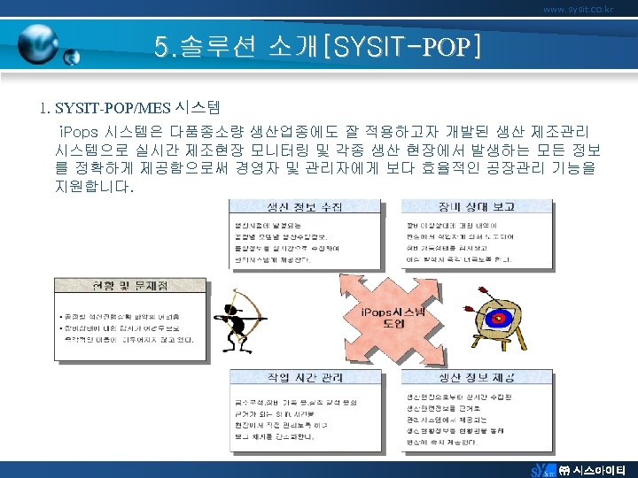 www. sysit. co. kr 5. 솔루션 소개[SYSIT-POP] 1. SYSIT-POP/MES 시스템 i. Pops 시스템은 다품종소량