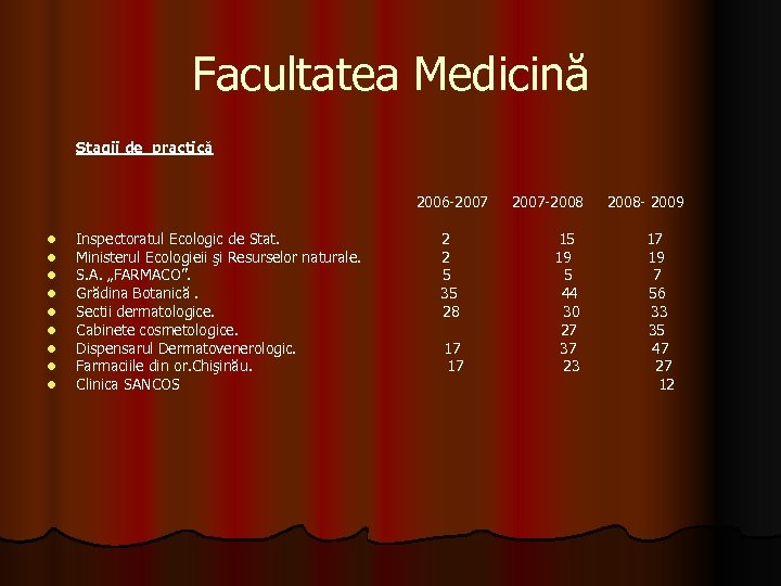 Facultatea Medicină Stagii de practică 2006 -2007 -2008 - 2009 l Inspectoratul Ecologic de