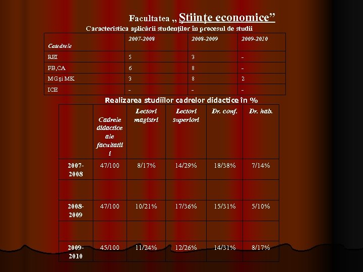Facultatea , , Ştiinţe economice” Caracteristica aplicării studenţilor în procesul de studii 2007 -2008