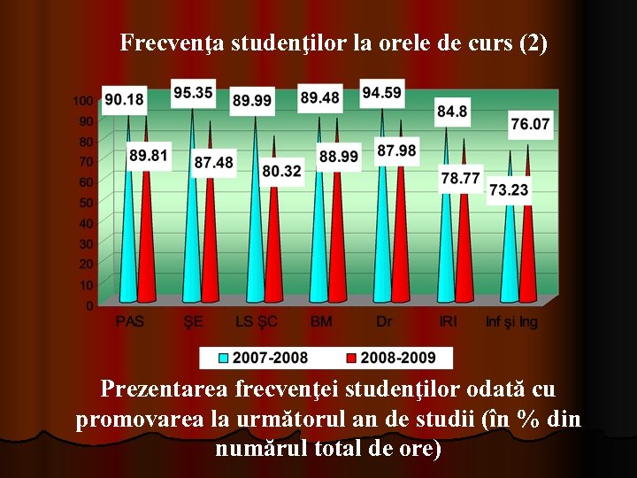 Frecvenţa studenţilor la orele de curs (2) Prezentarea frecvenţei studenţilor odată cu promovarea la