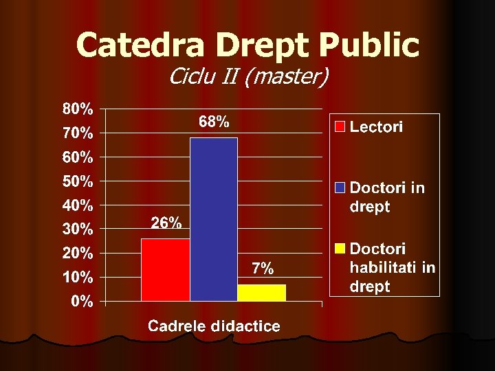 Catedra Drept Public Ciclu II (master) 