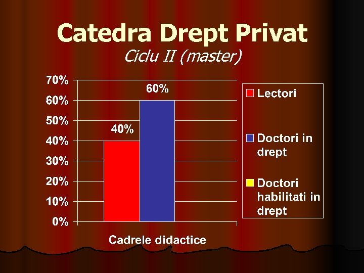 Catedra Drept Privat Ciclu II (master) 