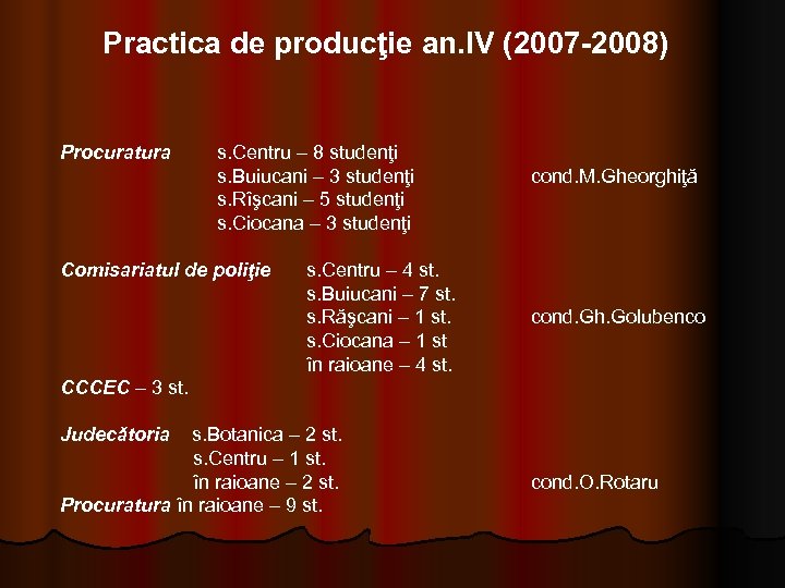 Practica de producţie an. IV (2007 -2008) Procuratura s. Centru – 8 studenţi s.