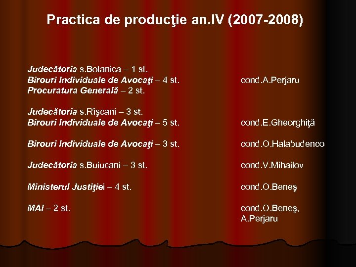 Practica de producţie an. IV (2007 -2008) Judecătoria s. Botanica – 1 st. Birouri