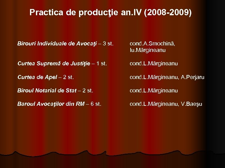 Practica de producţie an. IV (2008 -2009) Birouri Individuale de Avocaţi – 3 st.