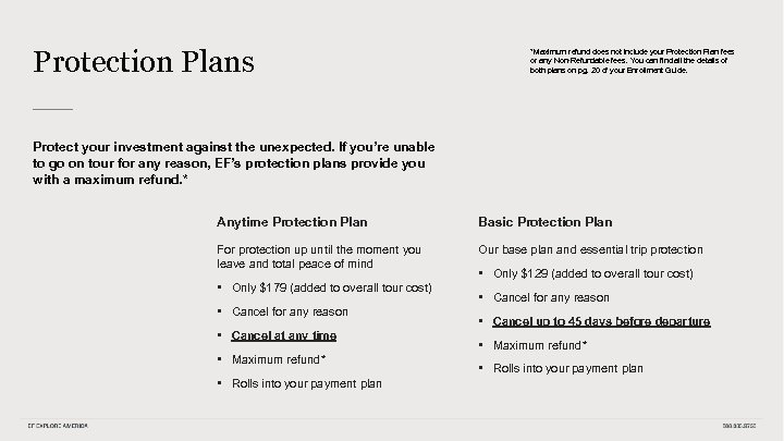 Protection Plans *Maximum refund does not include your Protection Plan fees or any Non-Refundable