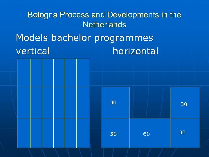 Bologna Process and Developments in the Netherlands Models bachelor programmes vertical horizontal 30 30