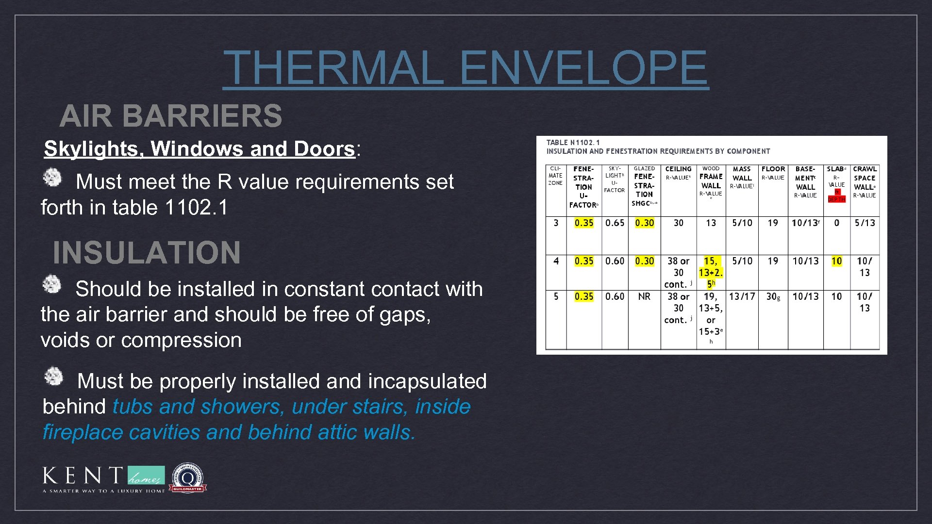 THERMAL ENVELOPE AIR BARRIERS Skylights, Windows and Doors: Must meet the R value requirements