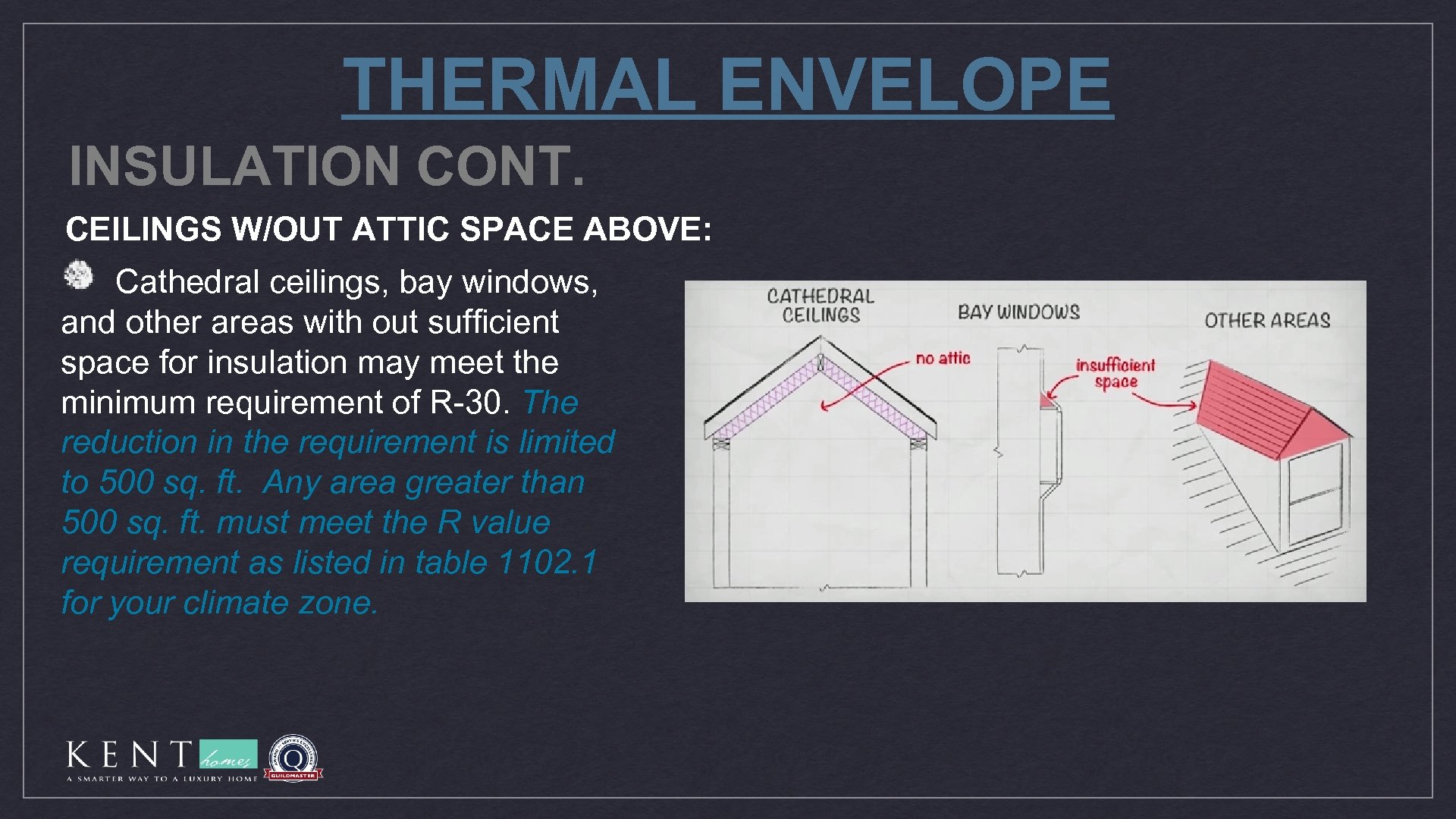 THERMAL ENVELOPE INSULATION CONT. CEILINGS W/OUT ATTIC SPACE ABOVE: Cathedral ceilings, bay windows, and