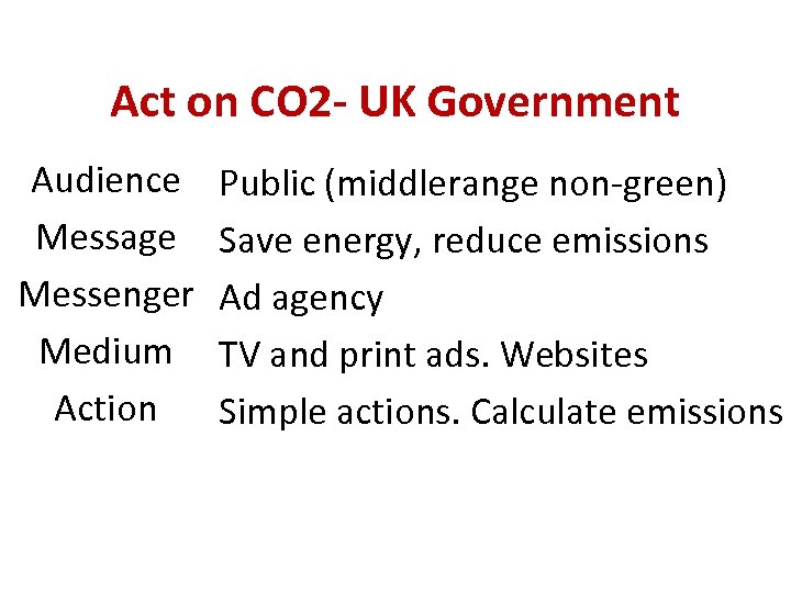 Act on CO 2 - UK Government Audience Message Messenger Medium Action Public (middlerange