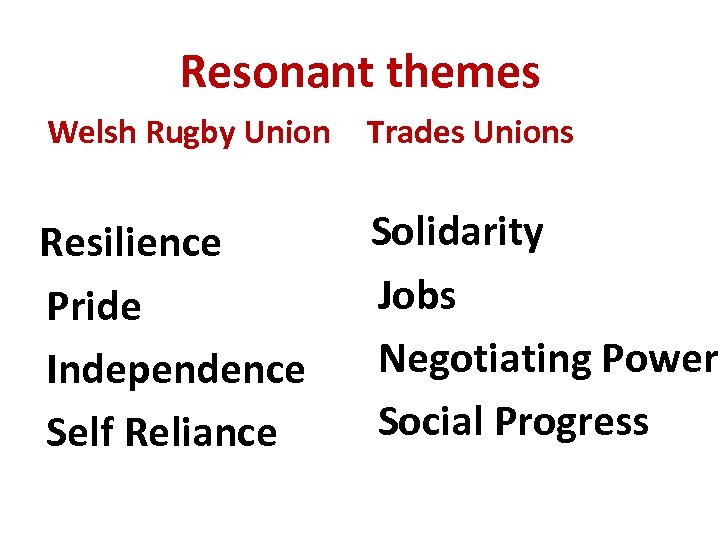 Resonant themes Welsh Rugby Union Trades Unions Resilience Pride Independence Self Reliance Solidarity Jobs