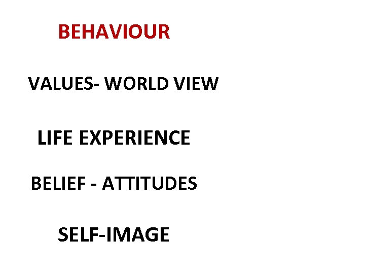 BEHAVIOUR VALUES- WORLD VIEW LIFE EXPERIENCE BELIEF - ATTITUDES SELF-IMAGE 