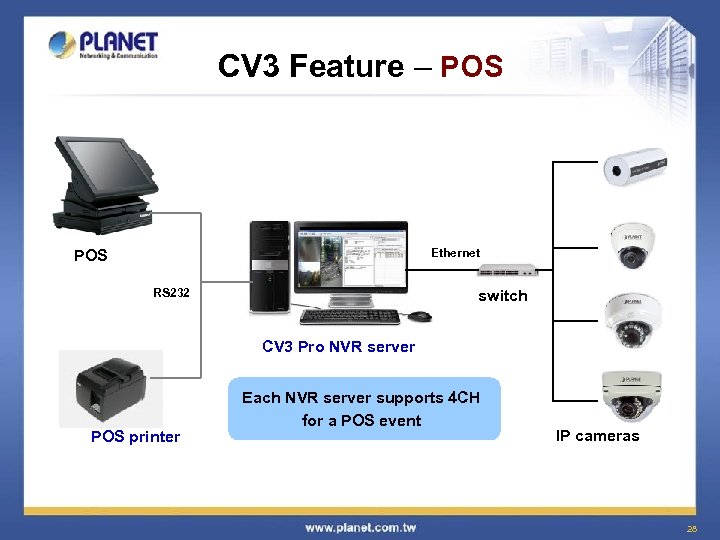 CV 3 Feature – POS Ethernet POS RS 232 switch CV 3 Pro NVR