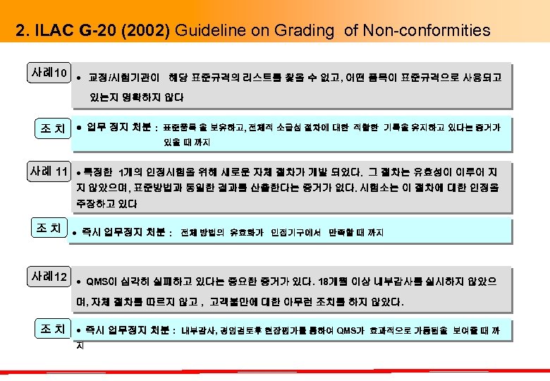 2. ILAC G-20 (2002) Guideline on Grading of Non-conformities 사례10 교정/시험기관이 해당 표준규격의 리스트를