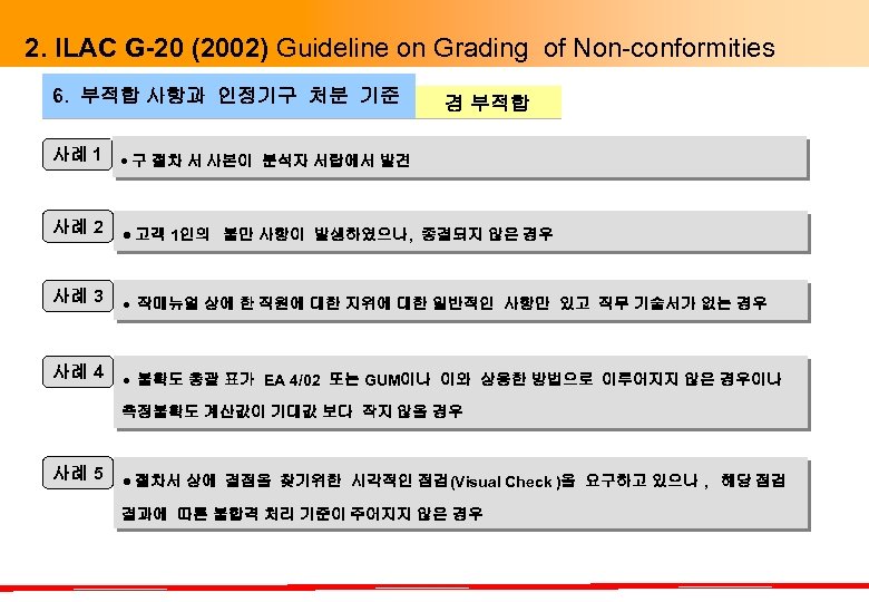 2. ILAC G-20 (2002) Guideline on Grading of Non-conformities 6. 부적합 사항과 인정기구 처분