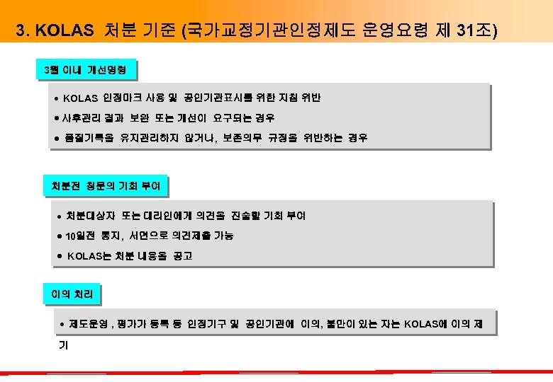 3. KOLAS 처분 기준 (국가교정기관인정제도 운영요령 제 31조) 3월 이내 개선명령 KOLAS 인정마크 사용