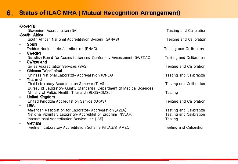 6. Status of ILAC MRA ( Mutual Recognition Arrangement) • Slovenian Accreditation (SA) •