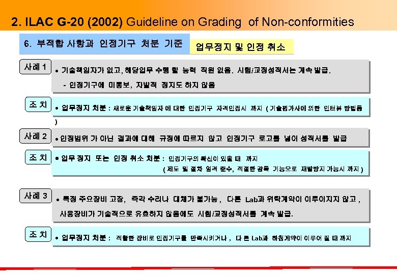 2. ILAC G-20 (2002) Guideline on Grading of Non-conformities 6. 부적합 사항과 인정기구 처분