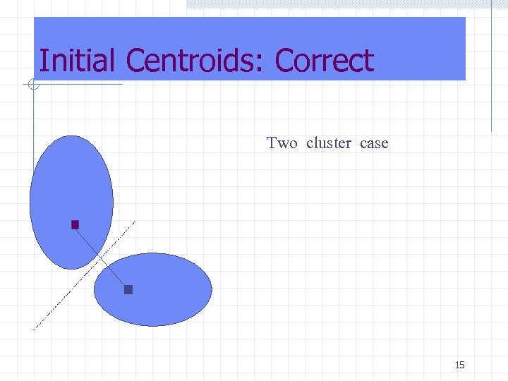 Initial Centroids: Correct Two cluster case 15 