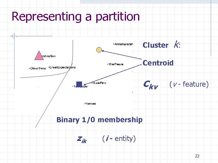Representing a partition Cluster k: Centroid ckv (v - feature) Binary 1/0 membership zik
