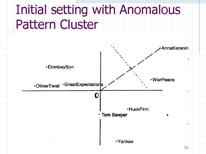 Initial setting with Anomalous Pattern Cluster Tom Sawyer 31 