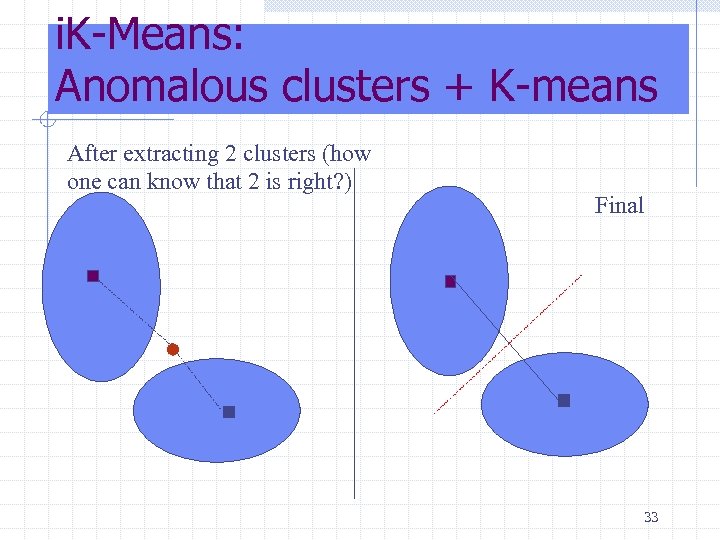 i. K-Means: Anomalous clusters + K-means After extracting 2 clusters (how one can know