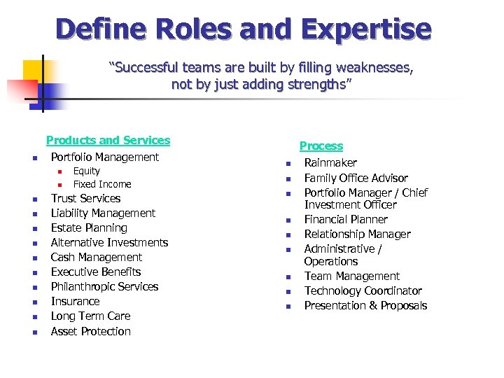 Define Roles and Expertise “Successful teams are built by filling weaknesses, not by just