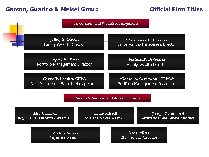 Gerson, Guarino & Meisel Group Official Firm Titles Investment and Wealth Management Jeffrey S.