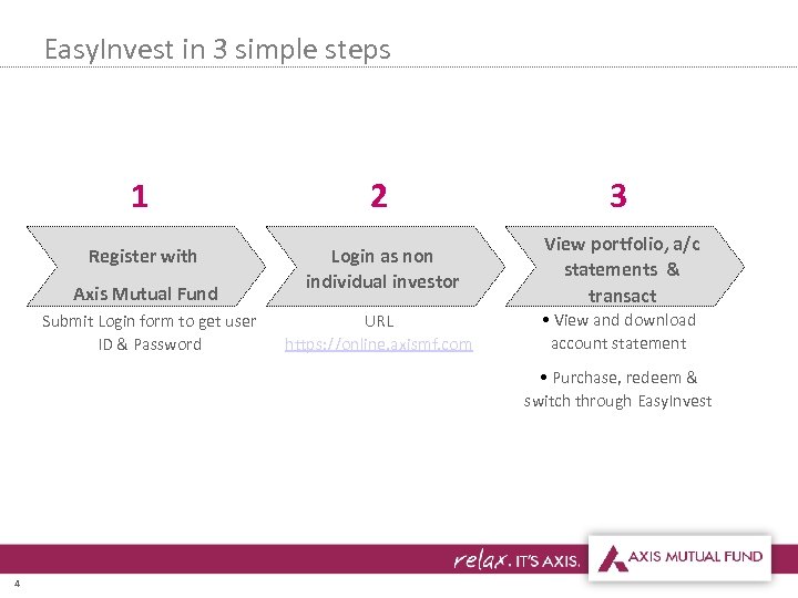 Easy. Invest in 3 simple steps 1 2 3 Register with Login as non