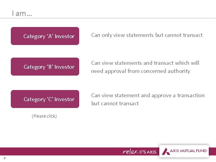 I am… Category ‘A’ Investor Can only view statements but cannot transact Category ‘B’