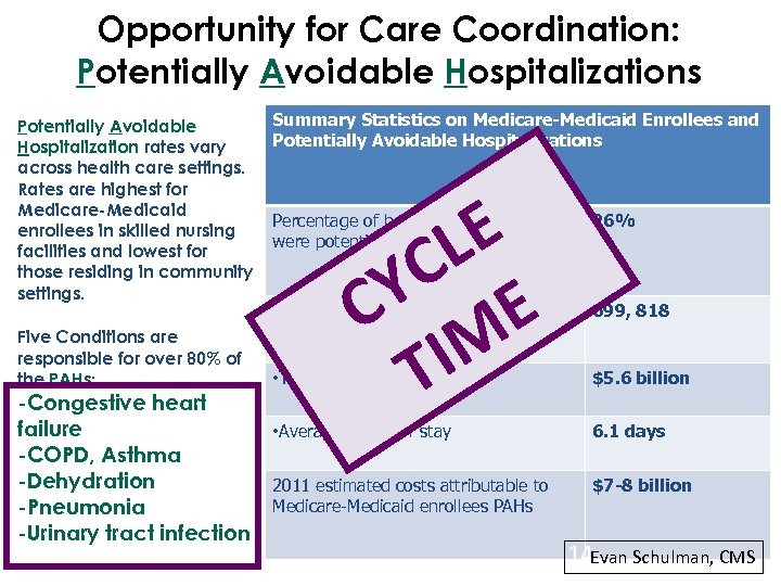 Opportunity for Care Coordination: Potentially Avoidable Hospitalizations Potentially Avoidable Hospitalization rates vary across health
