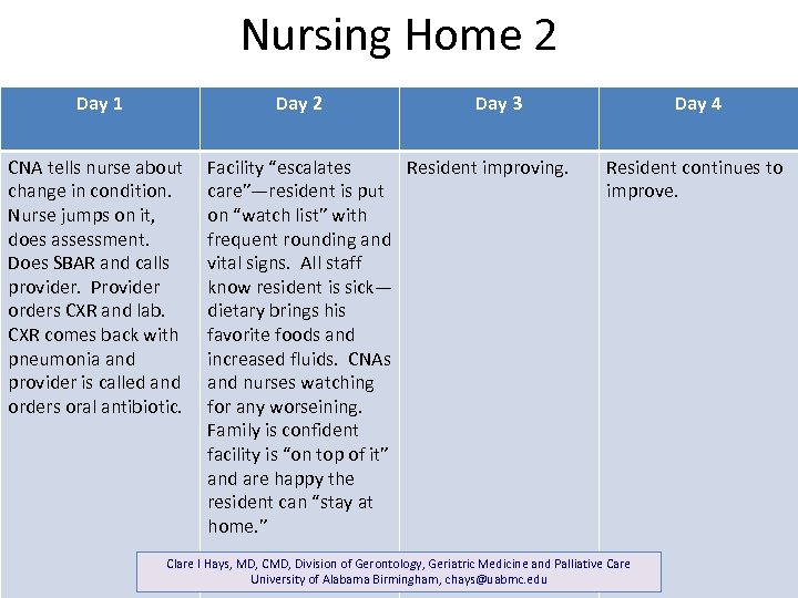 Nursing Home 2 Day 1 Day 2 CNA tells nurse about change in condition.