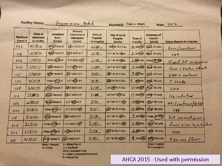 Examining hospital readmissions ©B&F Consulting 2015 www. bandfconsultinginc. com 33 AHCA 2015 - Used
