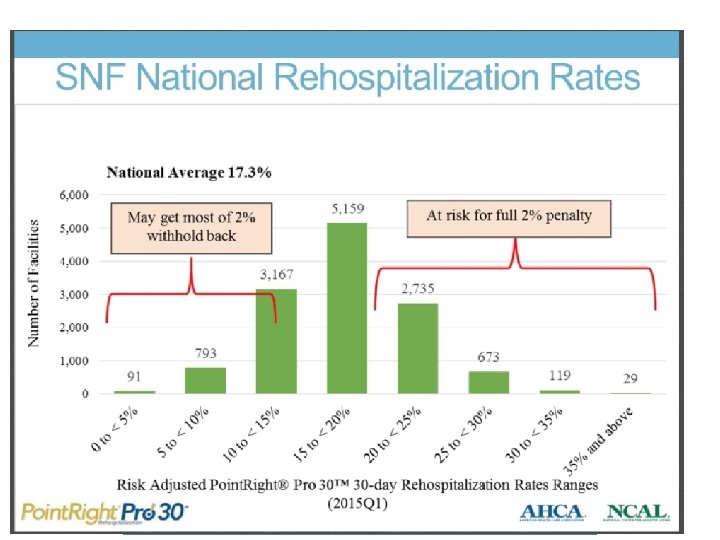 ©B&F Consulting 2016 www. bandfconsultinginc. com 35 