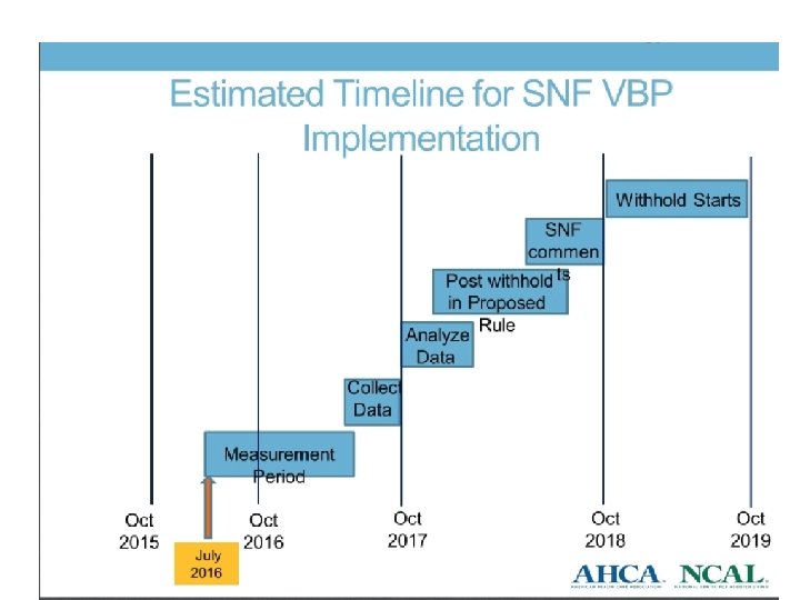 ©B&F Consulting 2016 www. bandfconsultinginc. com 36 