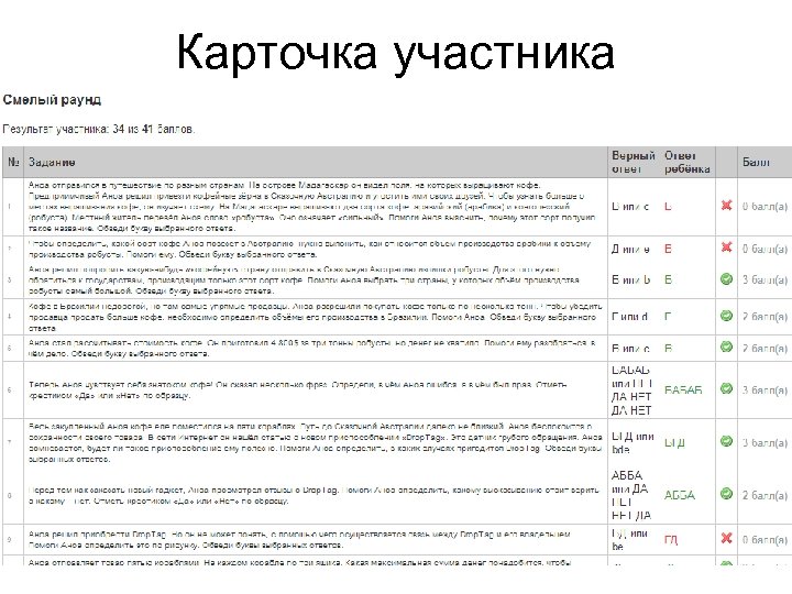 Карточка участника 