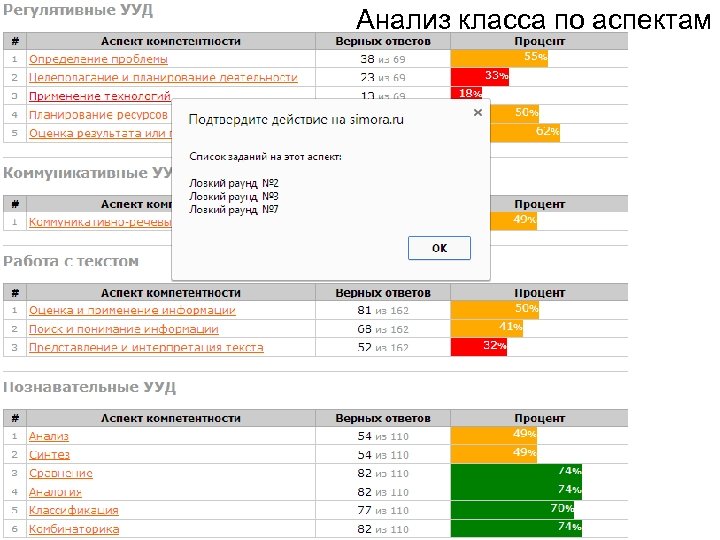 Анализ класса по аспектам 