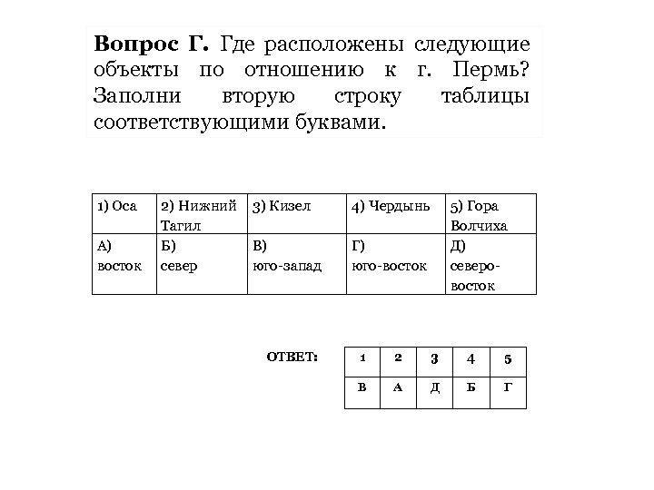 Вопрос Г. Где расположены следующие объекты по отношению к г. Пермь? Заполни вторую строку