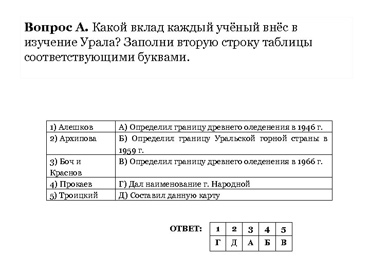 Вопрос А. Какой вклад каждый учёный внёс в изучение Урала? Заполни вторую строку таблицы