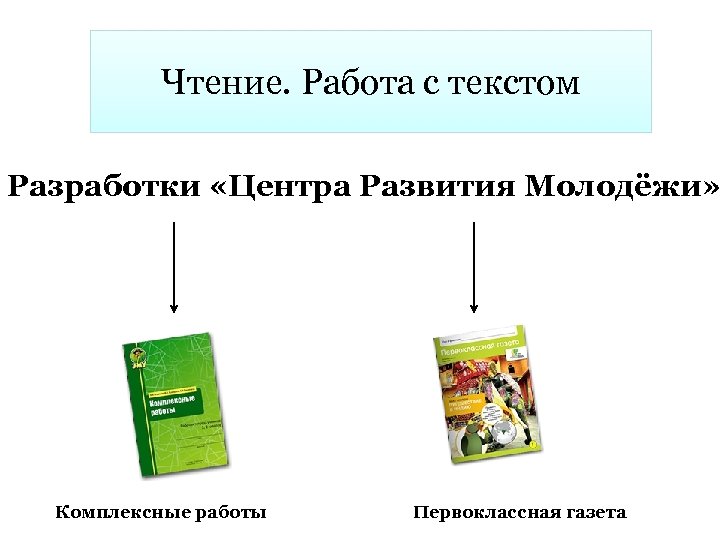 Чтение. Работа с текстом Разработки «Центра Развития Молодёжи» Комплексные работы Первоклассная газета 