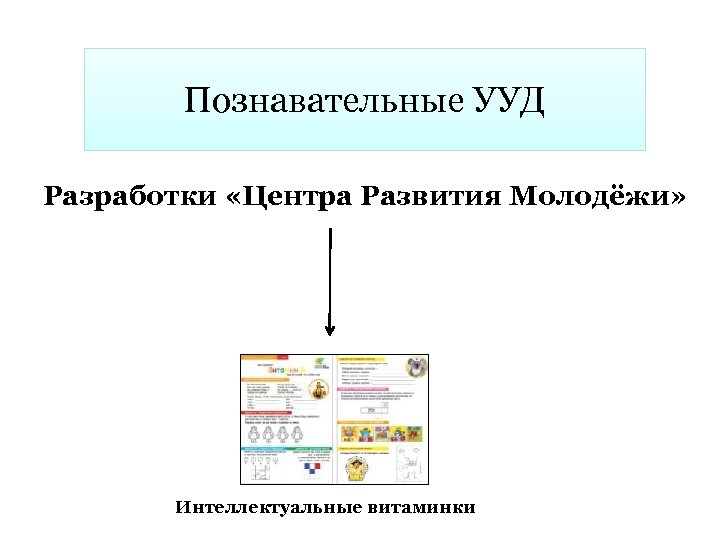 Познавательные УУД Разработки «Центра Развития Молодёжи» Интеллектуальные витаминки 