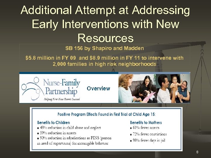 Additional Attempt at Addressing Early Interventions with New Resources SB 156 by Shapiro and